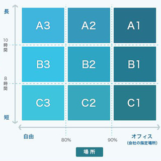 子育て社員と向き合う企業 第7回 サイボウズでは、「いつでも何度でも」働き方を変えられる