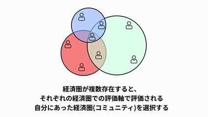 20代から高めておきたい投資・資産運用の目利き力 第97回 web3で加速する通貨の多様化と幸福の多様化