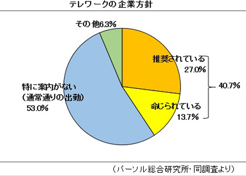 コロナ禍に打ち克つためにできること 第1回 テレビ東京の「出社2割以下」に続け～コロナ危機克服へ企業は発想の転換を