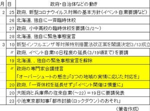 コロナ禍に打ち克つためにできること 第2回 性急な「解除」は危険 - スペイン風邪が教える「第2波リスク」