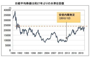 コロナ禍に打ち克つためにできること 第8回 安倍首相辞任! どうなる日本経済とコロナ禍