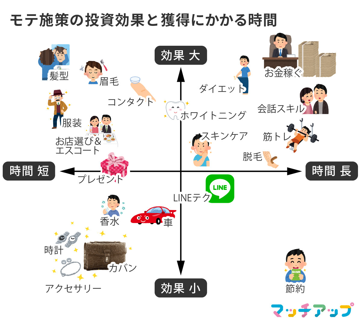 出会いを逃さないマッチングアプリ術 第1回 アクセサリーは無駄!男性がモテるための施策をまとめてみた