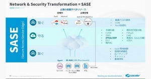 テレワークのネットワーク渋滞を解消する鍵は「脱・VPN」 第2回 企業の新たなセキュリティ境界線「SASE」とは？