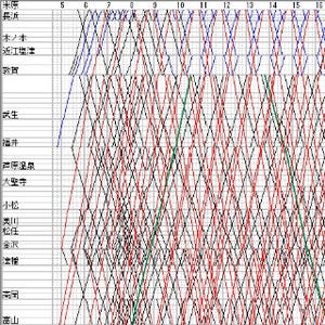 列車ダイヤを楽しもう 第13回 「特急銀座」来春で店じまい!? 北陸本線のダイヤを眺める