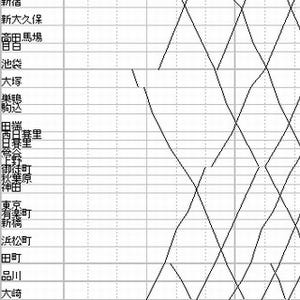 列車ダイヤを楽しもう 第21回 JR山手線、早朝の「田町駅始発」列車の謎