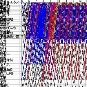 列車ダイヤを楽しもう 第26回 東武伊勢崎線の七変化 - 段階的な混雑区間から単線ローカル区間まで