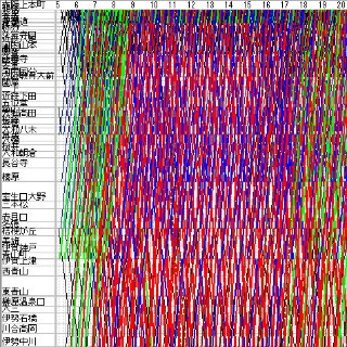 列車ダイヤを楽しもう 第28回 西の雄、近鉄大阪線は特急ラッシュ!? 日中は普通列車がない区間がある