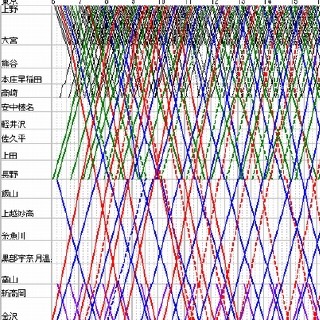 列車ダイヤを楽しもう 第31回 北陸新幹線の臨時列車は初めから設定済み、まだ増やせる!?