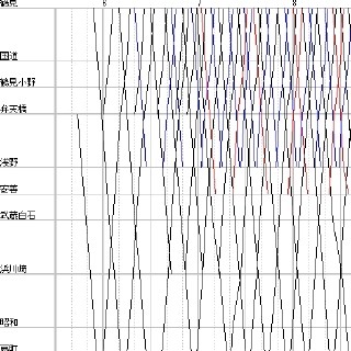 列車ダイヤを楽しもう 第33回 工業地帯の鶴見線は通勤重視、しかし意外にも休日は…