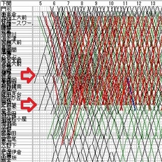 列車ダイヤを楽しもう 第34回 JR九州のジレンマとは? 鹿児島本線・関門トンネルのダイヤ