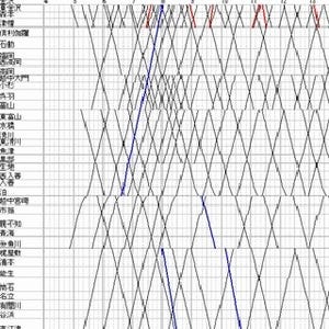 列車ダイヤを楽しもう 第36回 JR北陸本線から第3セクター鉄道へ - 金沢～直江津間を比較してみた