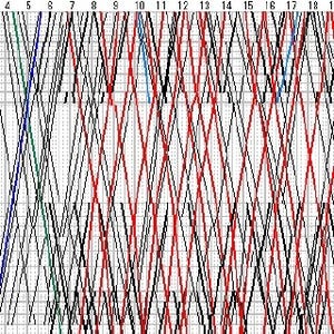 列車ダイヤを楽しもう 第37回 津軽海峡線 - 新幹線開業前の青函トンネルは旅客列車28本、貨物列車50本