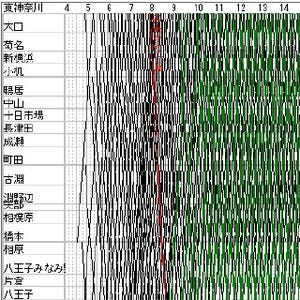 列車ダイヤを楽しもう 第38回 JR横浜線 - 「東京メガループ」形成する通勤路線、特急列車も走る