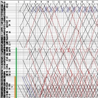 列車ダイヤを楽しもう 第42回 全長384kmの紀勢本線、JR東海とJR西日本の「本気度」が見える