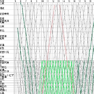 列車ダイヤを楽しもう 第47回 JR呉線、快速「安芸路ライナー」追い越しは上り列車だけ