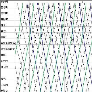 列車ダイヤを楽しもう 第49回 静岡鉄道は下りが「急行」上りは「通勤急行」停車駅も違う