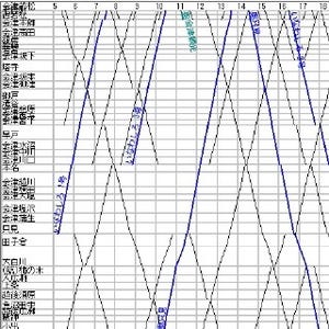 列車ダイヤを楽しもう 第51回 JR只見線、過去のダイヤで知る「代行バス区間の価値」