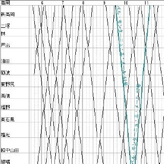 列車ダイヤを楽しもう 第55回 氷見線・城端線のダイヤに観光列車「べるもんた」を加えよう