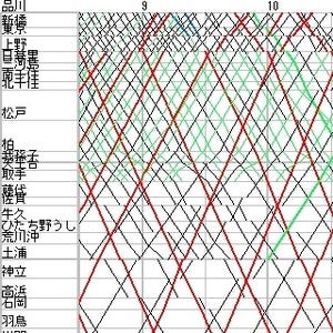 列車ダイヤを楽しもう 第59回 JR常磐線 - 特急銀座と不通区間の明暗、早期の全線再開を願って