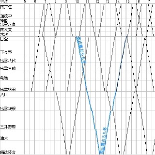 列車ダイヤを楽しもう 第60回 和田岬線・札沼線・木次線 - 閑散路線のダイヤ事情は?