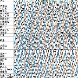 列車ダイヤを楽しもう 第63回 東京メトロ副都心線・東急東横線・みなとみらい線 - 通勤時間帯の直通特急