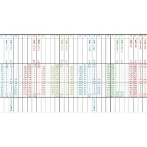 列車ダイヤを楽しもう 第64回 時刻表になったGoogleロゴマークをもとにダイヤを描いてみた