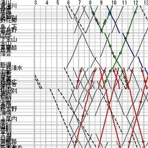 列車ダイヤを楽しもう 第66回 根室本線 - JR北海道の減便報道の中、最長鈍行2429Dの運命は…