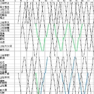 列車ダイヤを楽しもう 第68回 「房総横断鉄道」トロッコ列車と国鉄型キハは乗り継げる?