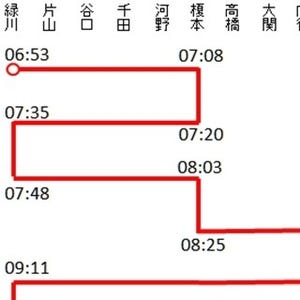 列車ダイヤを楽しもう 第69回 ひたちなか海浜鉄道「箱ダイヤ」で描く鉄道演劇の舞台裏