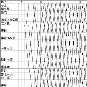 列車ダイヤを楽しもう 第8回 江ノ島電鉄、シンプルなダイヤに隠れた2つの謎を解く