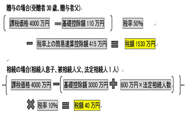 [特集]生前贈与を賢く活用する! 第1回 生前贈与とは何? どんなメリットがあるの??