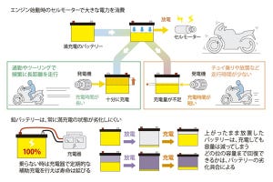 どれだけ知ってる? 教習所で教わらないバイクTips 第11回 【中編】バイクシーズン到来! 事前にチェックすべき点検ポイント