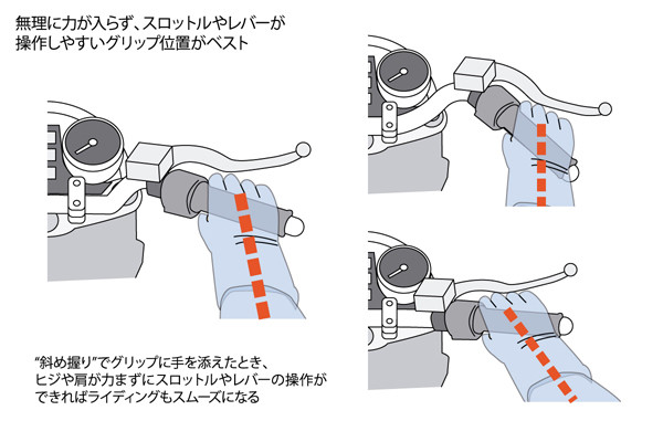 どれだけ知ってる? 教習所で教わらないバイクTips 第17回 簡単で手軽? 実は奥深～いハンドルのカスタム【後編】