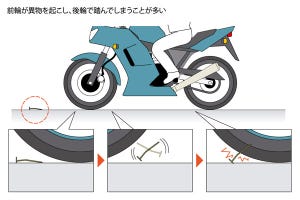 どれだけ知ってる? 教習所で教わらないバイクTips 第24回 ツーリング中のパンク! その時どうする?