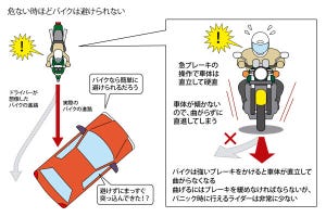 どれだけ知ってる? 教習所で教わらないバイクTips 第34回 事故を防ぐため、ドライバーにも知ってほしい「バイク」の真実