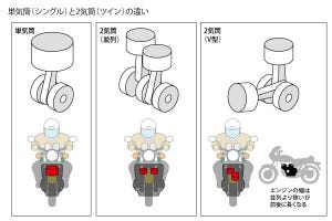 どれだけ知ってる? 教習所で教わらないバイクTips 第40回 初心者はもちろん、リターン組にもおすすめ! 250ccバイクの選び方【後編】