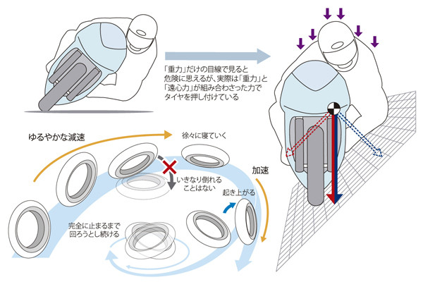 どれだけ知ってる? 教習所で教わらないバイクTips 第6回 どうやって克服する? バイクを傾けることの恐怖感