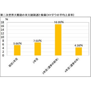 経済ニュースの"ここがツボ" 第2回 「米中間選挙」でオバマ民主党が"歴史的大敗"、日本経済への影響は?