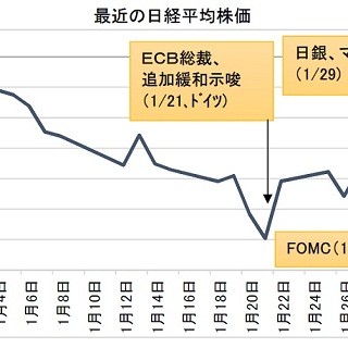 経済ニュースの"ここがツボ" 第52回 マイナス金利を導入したのはなぜ? - 景気回復が期待できる4つの経路