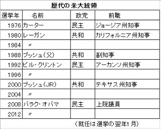 経済ニュースの"ここがツボ" 第56回 "トランプ旋風"いつまで続くか - 世界経済にマイナスの影響のおそれ