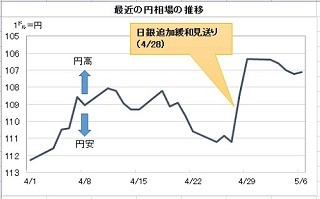 経済ニュースの"ここがツボ" 第60回 急激な円高・株安はなぜ起きたか - 米大統領選も円高要因に?