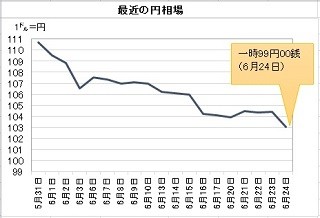 経済ニュースの"ここがツボ" 第64回 英国EU離脱ショックはリーマン・ショック級--欧州統合は空中分解のおそれ