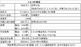 経済ニュースの"ここがツボ" 第66回 トルコのクーデター未遂事件の影響は? 中東安定、難民問題、欧州経済の鍵