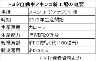 経済ニュースの"ここがツボ" 第78回 トランプ次期大統領の矛先がトヨタへ - 2017年は保護主義、ポピュリズムの「懸念」が「現実」に?