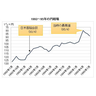 経済ニュースの"ここがツボ" 第80回 “日本批判”を封印した日米首脳会談に安堵感