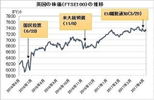 経済ニュースの"ここがツボ" 第83回 英国がEU離脱を通知 - 交渉は難航か、スコットランドなど国内にも火種