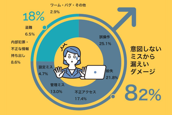 フォレンジックの現場から 第10回 テレワークにおけるリモートでのリスク管理を行うAOS Fast Forensics FaaS