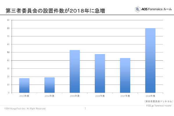 フォレンジックの現場から 第6回 急増するリモハラとその対策