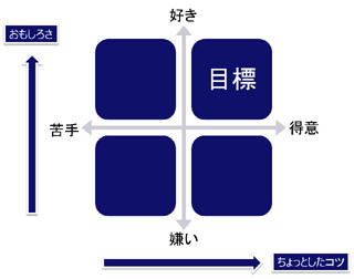 GLOBIS 3minutes ビジネススクール 第5回 今日から使える! 数字力入門(1) - ビジネスに不可欠な「数字力」とは?