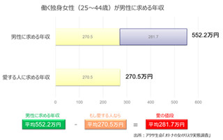 GLOBIS 3minutes ビジネススクール 第6回 今日から使える! 数字力入門(2) - 「愛の値段はいくらでしょうか?」